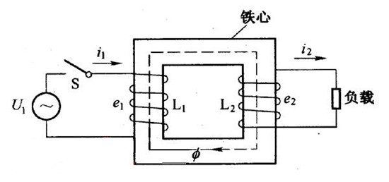 變壓器設(shè)備價(jià)格